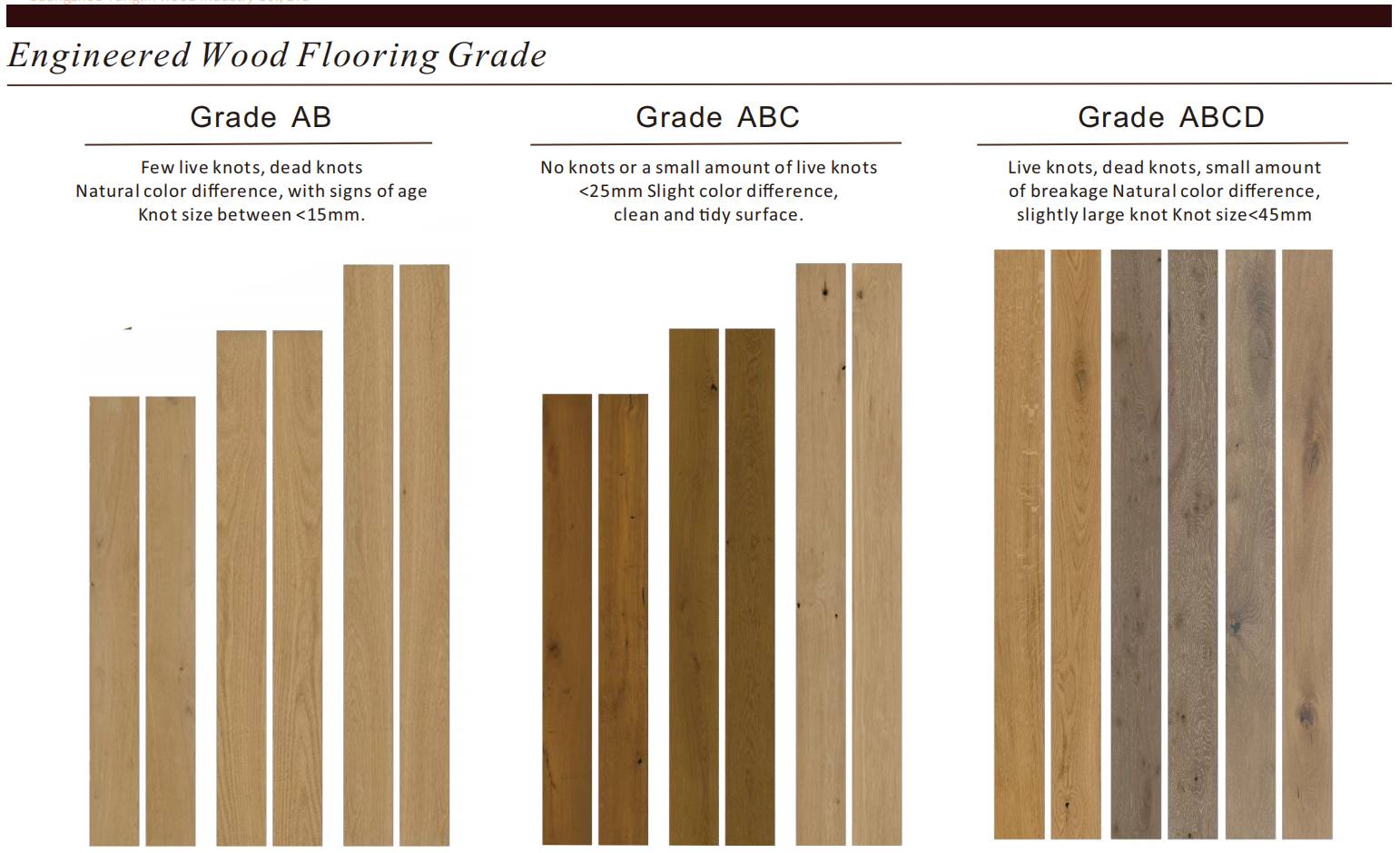 实木地板等级 Grades of Solid Wood Floor  天誉地板