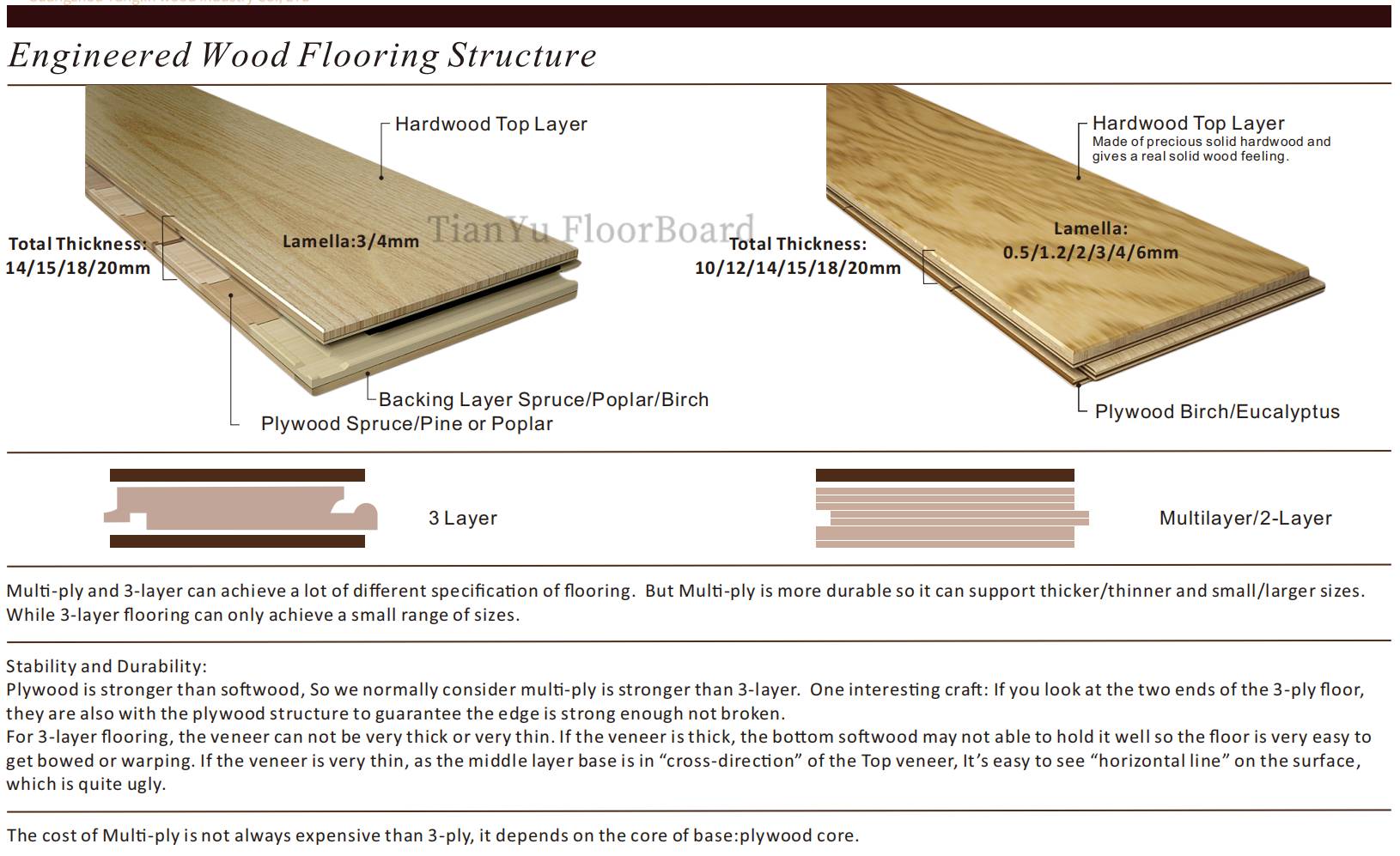 锁扣式实木地板 Engineered Wood Flooring Click 天誉地板